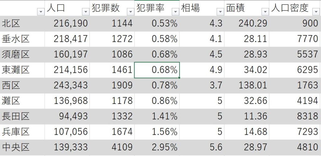 県 悪い 治安 が 千葉県で治安が悪い街ランキング10位～1位発表